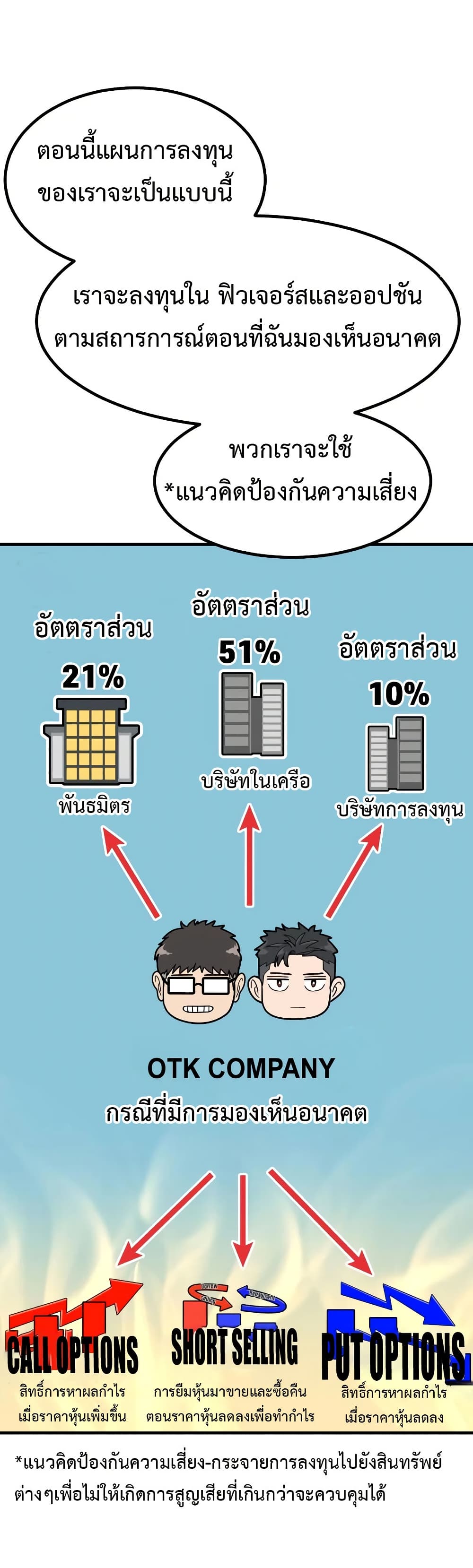 อ่านมังงะ Investors Who See the Future ตอนที่ 16/5.jpg