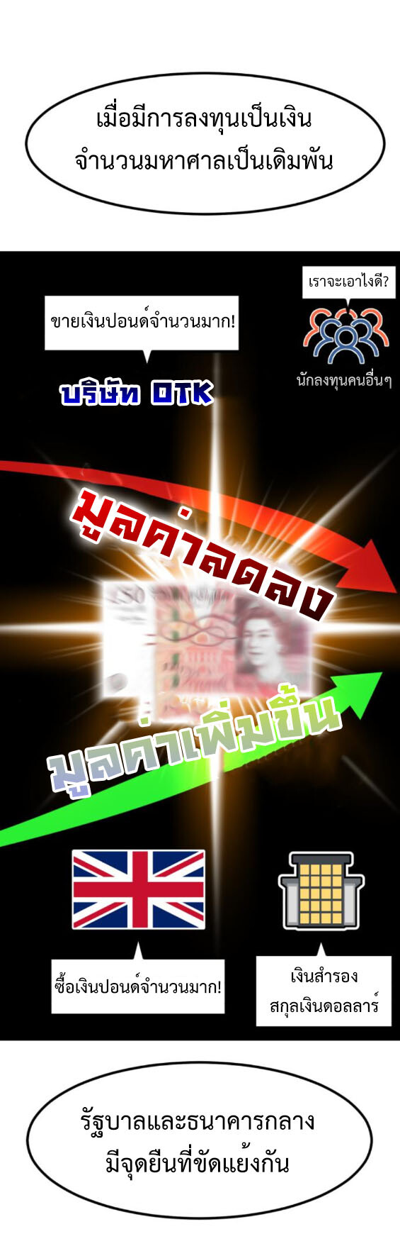 อ่านมังงะ Investors Who See the Future ตอนที่ 38/14.jpg