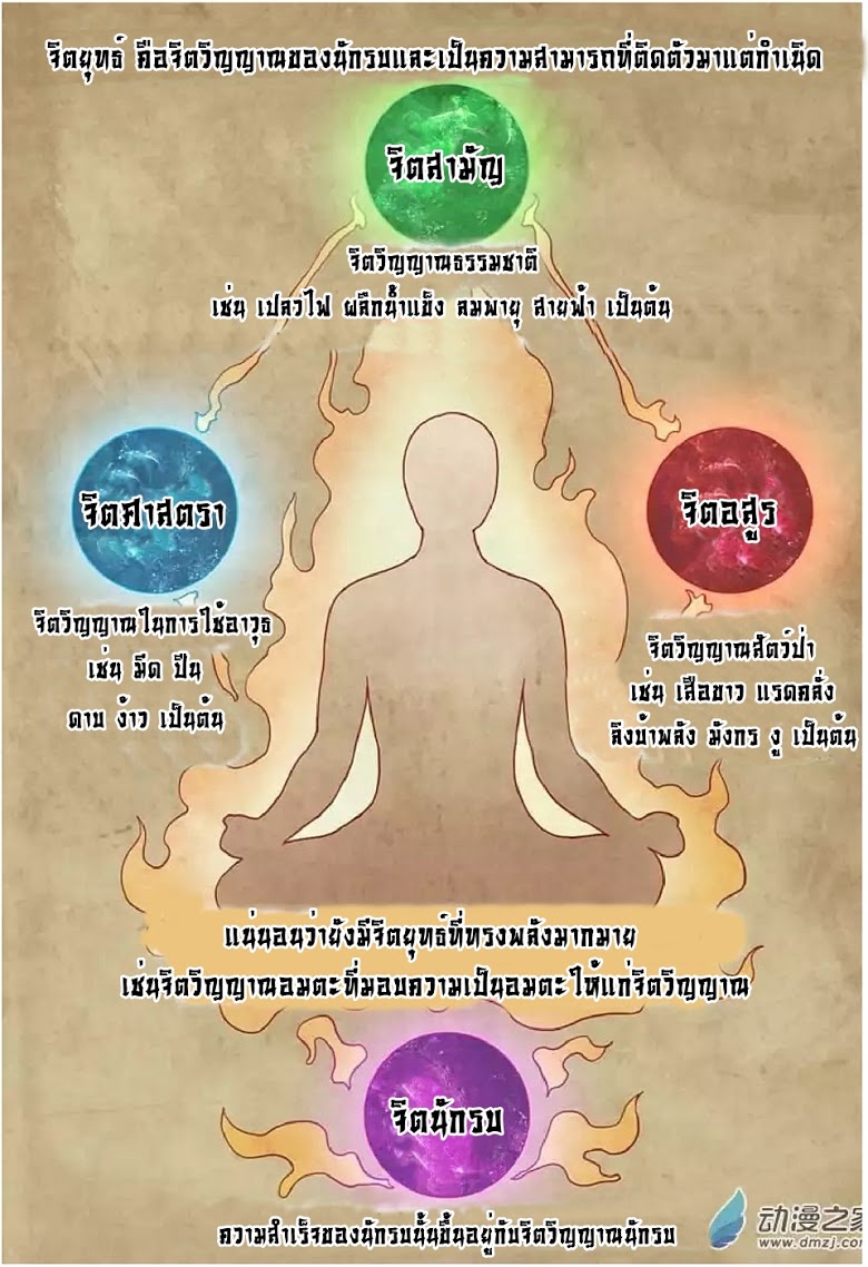 อ่านมังงะใหม่ ก่อนใคร 1668manga.com